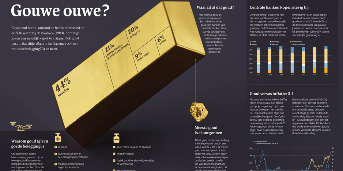 Blog: Deutsche Bank by JaJa